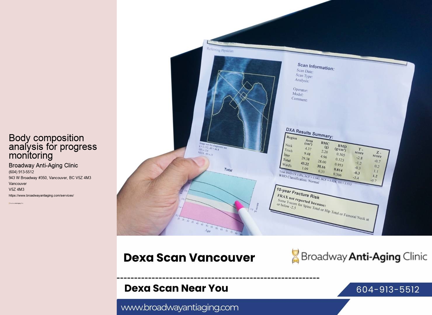 Personalized Weight Loss Plans Vancouver BC
